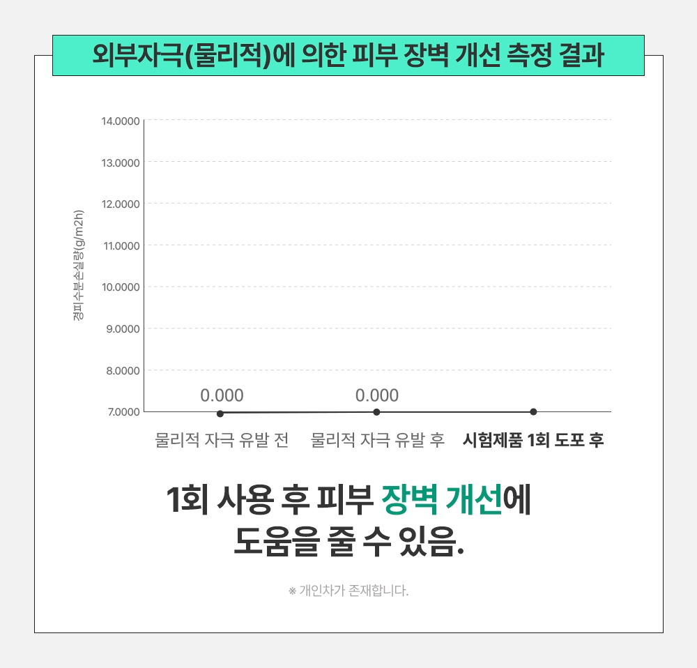 보타니티 알로에 플라워 시카 세럼 30ml 상세 설명 9