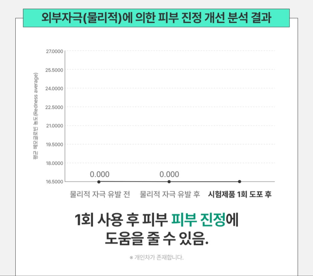 보타니티 알로에 플라워 시카 세럼 30ml 상세 설명 10